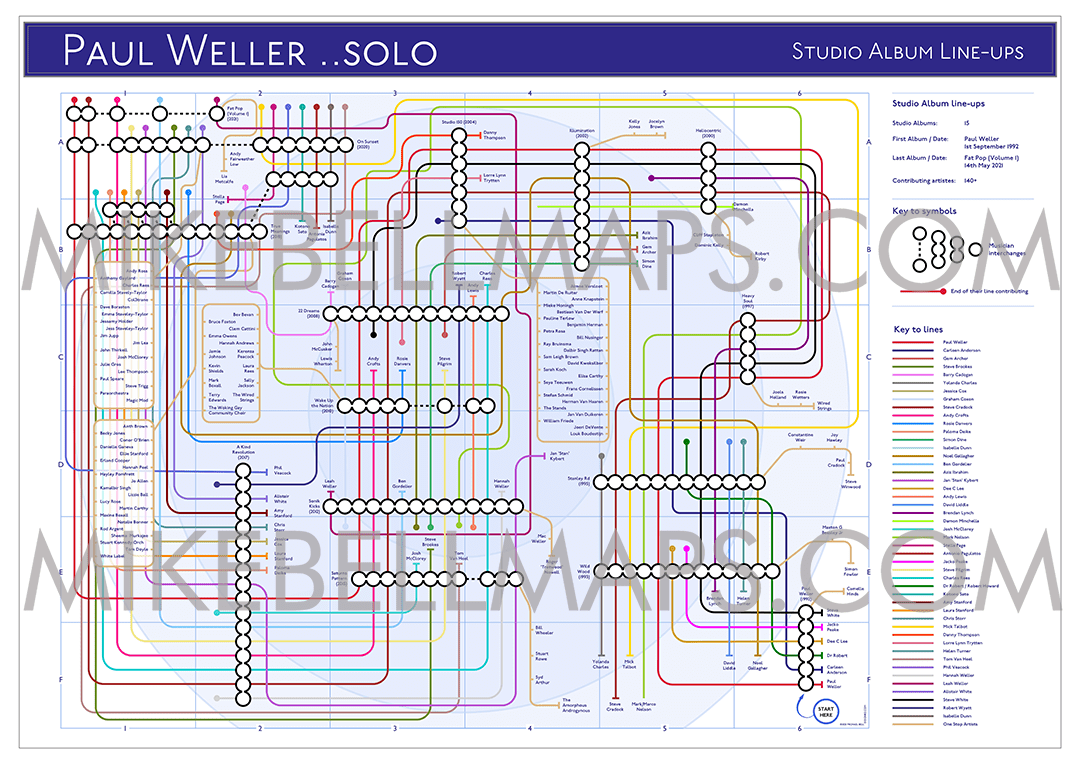 Paul Weller - Albums - as Tube Maps - MikeBellMaps.com | MikeBellMaps