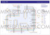 REM - Albums - as Tube Maps - MikeBellMaps.com | MikeBellMaps