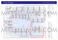 The Kinks - Albums - as Tube Maps - MikeBellMaps.com | MikeBellMaps