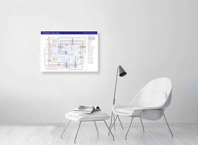 Edwyn Collins & Orange Juice - Albums - as Tube Maps - MikeBellMaps.com | MikeBellMaps