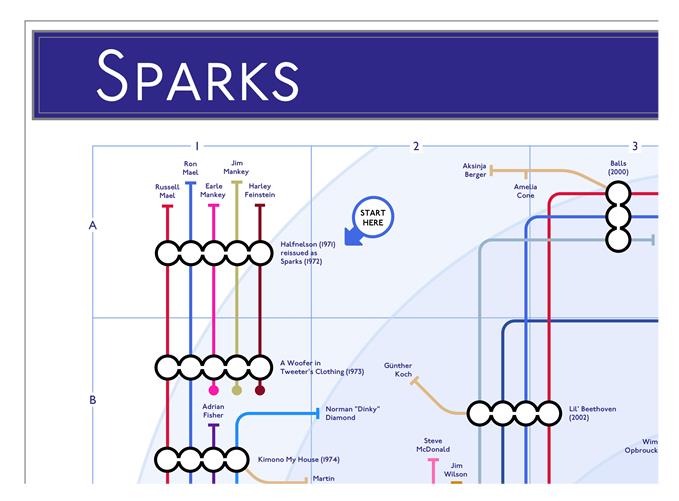 Sparks - Albums - as Tube Maps - MikeBellMaps.com | MikeBellMaps