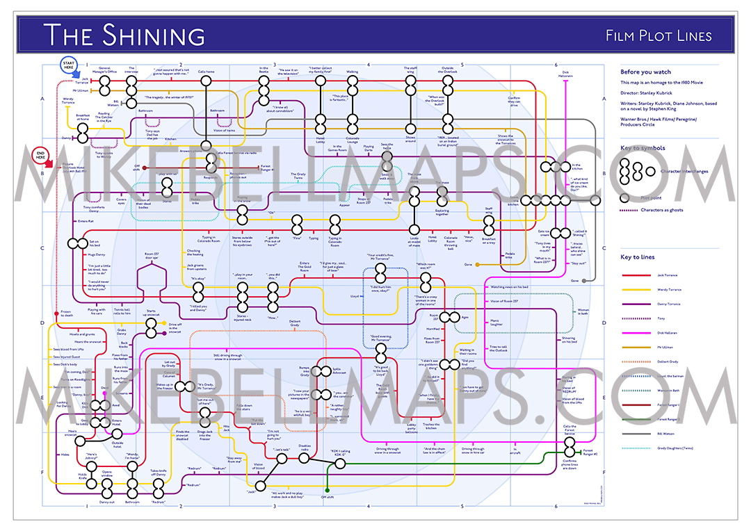 The Shining Film Plot as Tube Maps - MikeBellMaps.com | MikeBellMaps