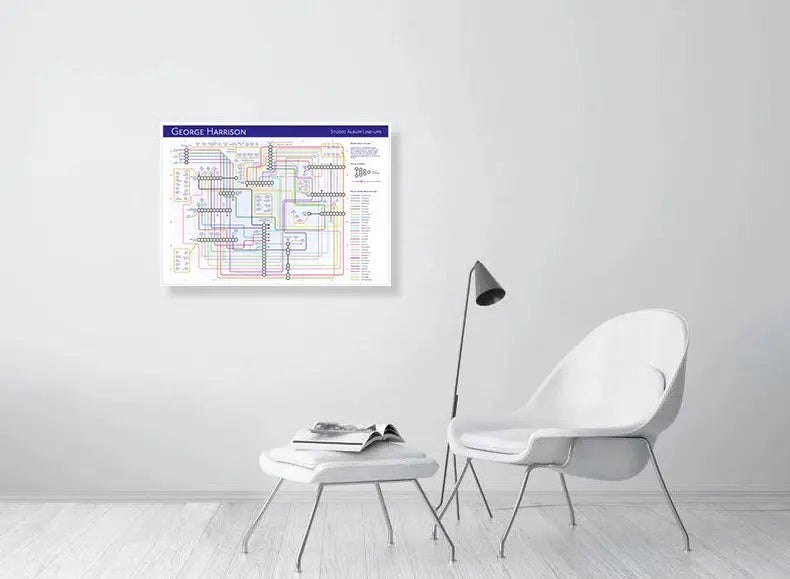 George Harrison - Solo - Albums - as Tube Maps - MikeBellMaps.com | MikeBellMaps