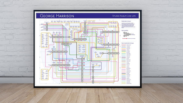 George Harrison - Solo - Albums - as Tube Maps - MikeBellMaps.com | MikeBellMaps