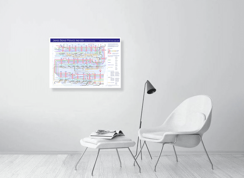 James Bond Films - as Tube Maps - MikeBellMaps.com | MikeBellMaps