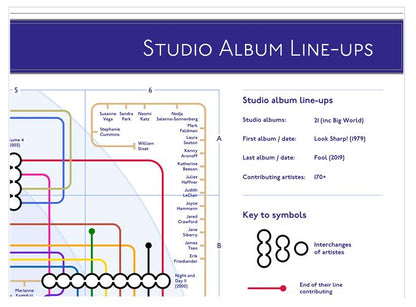 Joe Jackson - Albums - as Tube Maps - MikeBellMaps.com | MikeBellMaps