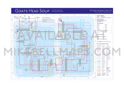 The Rolling Stones - Goats Head Soup Album - as Tube Maps - MikeBellMaps.com | MikeBellMaps