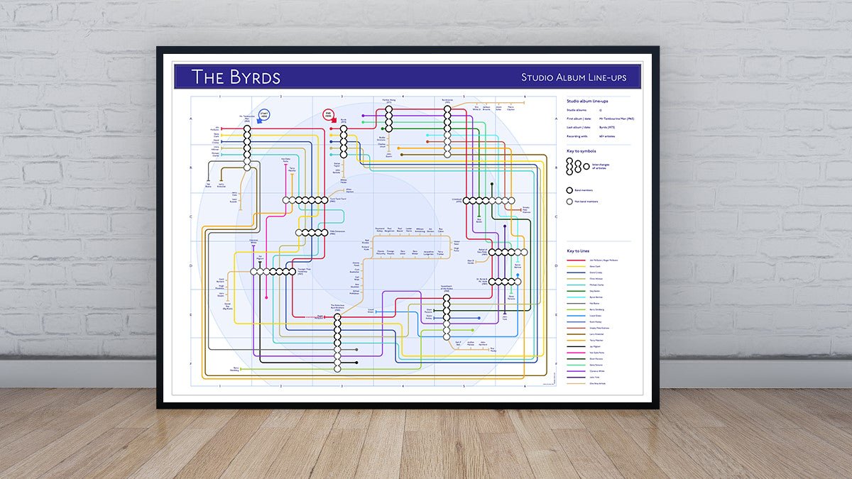 The Byrds - Albums - as Tube Maps - MikeBellMaps.com | MikeBellMaps