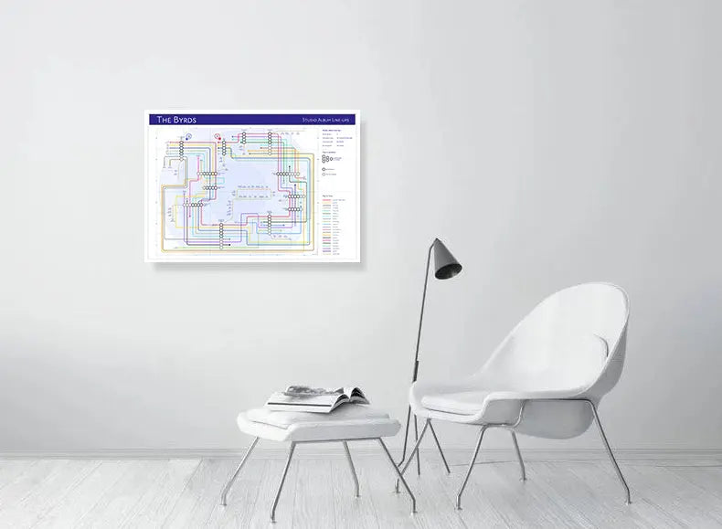 The Byrds - Albums - as Tube Maps - MikeBellMaps.com | MikeBellMaps