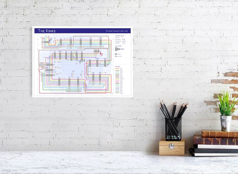 The Kinks - Albums - as Tube Maps - MikeBellMaps.com | MikeBellMaps